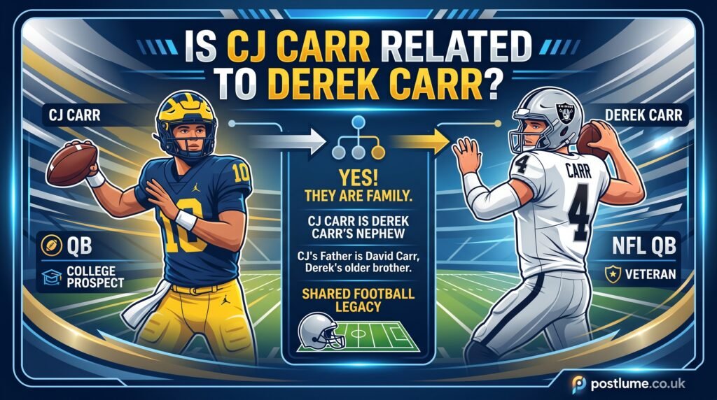 is cj carr related to derek carr