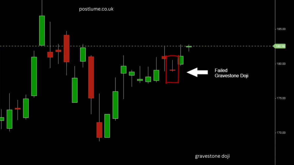 Gravestone Doji: A Complete Guide for Smarter Market Analysis