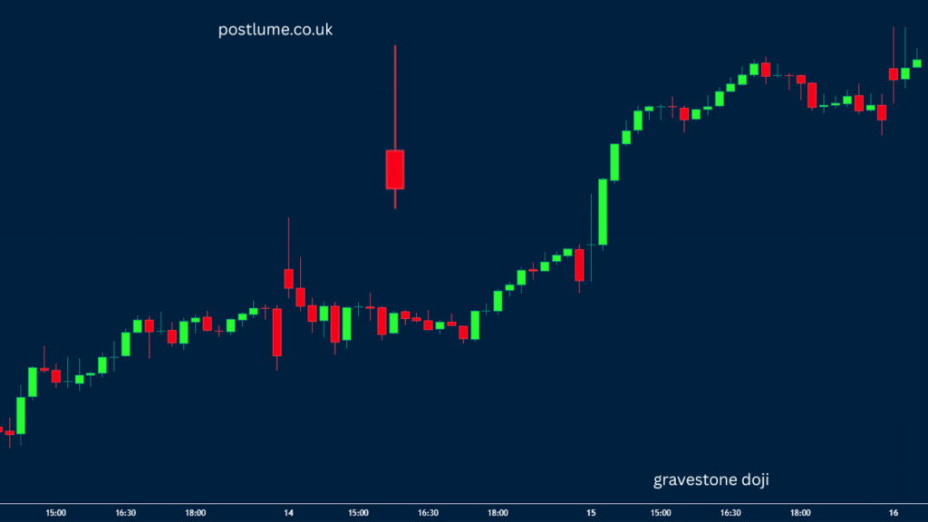 gravestone doji
